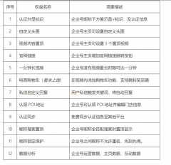 短視頻怎么才能發(fā)60秒視屏