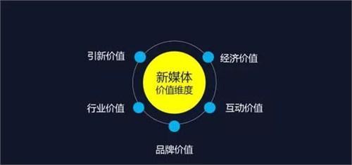 賦能自媒體，巨推傳媒新媒體營銷為品牌撬開流量大門