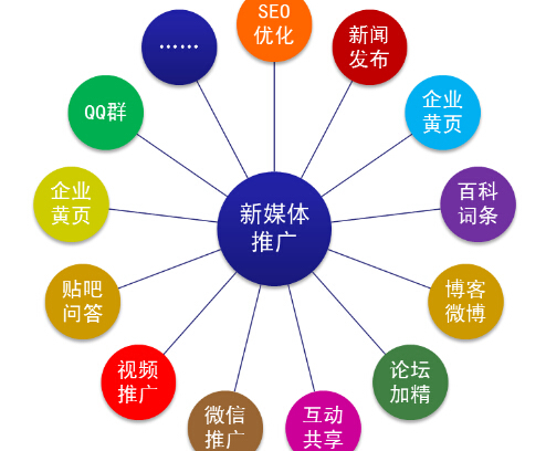 英語培訓微信公眾號商業(yè)化運營形式有哪些