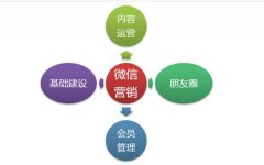 婚紗攝影行業(yè)如何做好微信公眾號(hào)運(yùn)營(yíng)？