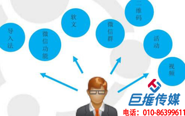 遼陽市微信代運營對企業(yè)為什么重要？價值體現(xiàn)在哪里？