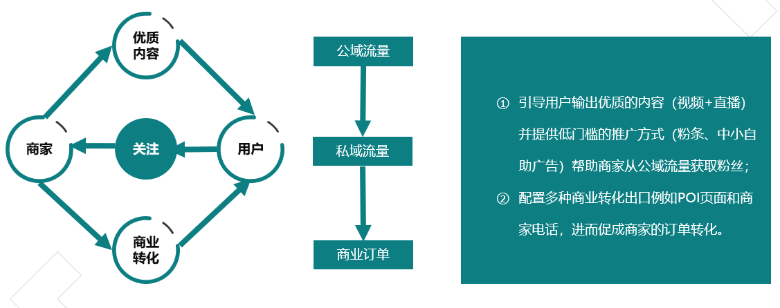 如何才能進(jìn)入快手商家號(hào)