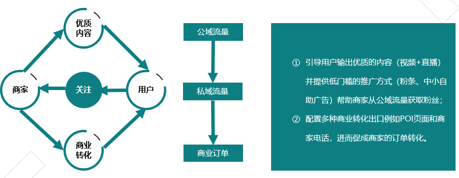 快手商家號(hào)開(kāi)通后有什么圖標(biāo)