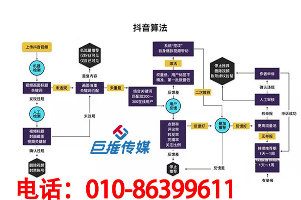 清遠市短視頻代運營公司業(yè)務(wù)有哪些優(yōu)勢？