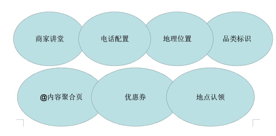 快手怎么知道是不是商家號(hào)?