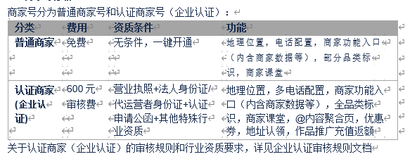 快手里商家號小助手收費(fèi)嗎？