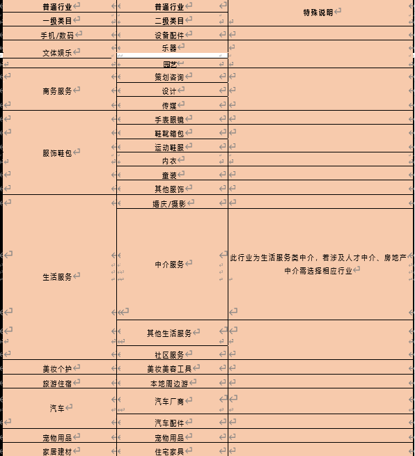 快手商家號(hào)品類可以更改嗎?