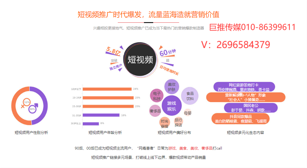 農(nóng)業(yè)科技外包短視頻代運營大概需要多少錢