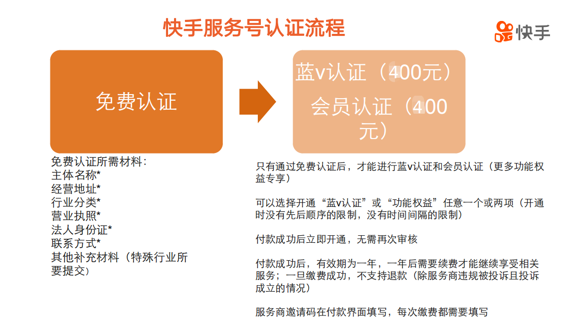 快手藍v認證需要多少錢-業(yè)界科技？