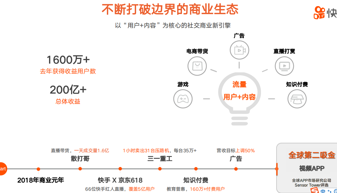 快手認證需要哪些資料內容？-業(yè)界科技