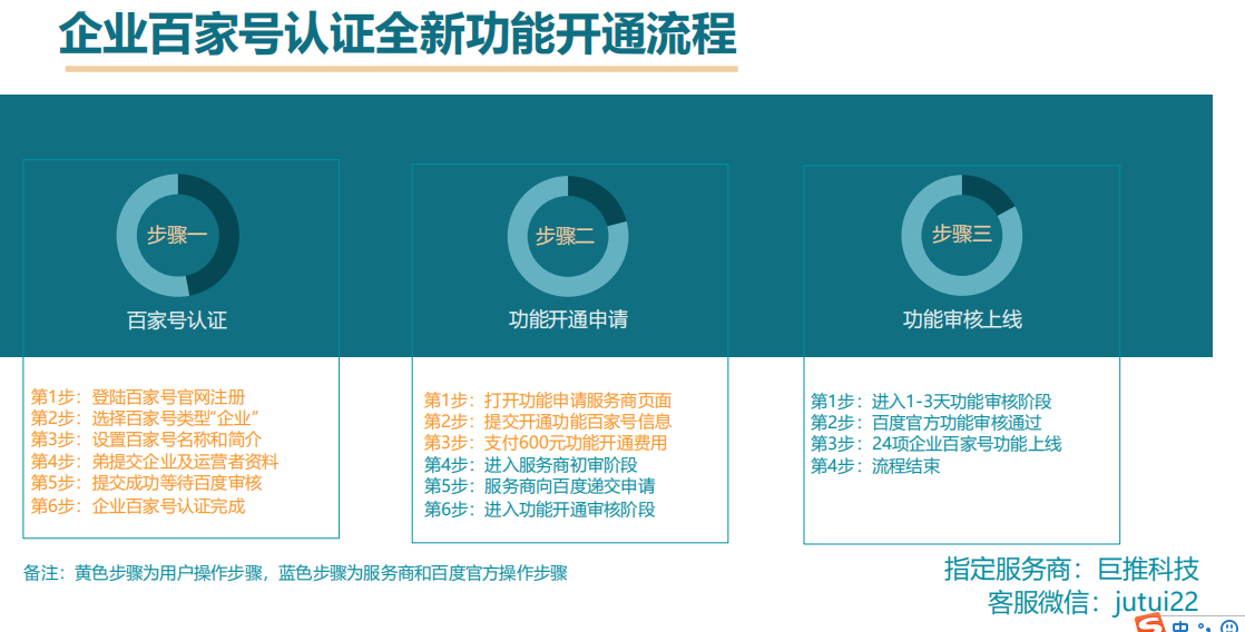 百家號(hào)認(rèn)證藍(lán)v有哪些好處尼？