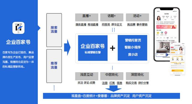 百家號24項權益功能介紹，企業(yè)內部資料?。?！