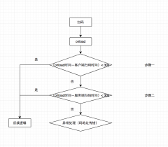 【小程序踩坑】 掃普通二維碼調(diào)起小程序bug:碼地址傳遞錯誤，