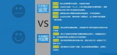 微信平臺(tái)代理托管可以給企業(yè)帶來(lái)哪些好處？