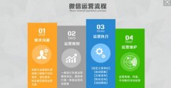 微信公眾托管平臺(tái)怎樣才能做好