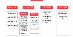 聽官方認(rèn)證服務(wù)商講：短視頻企業(yè)認(rèn)證要花錢嗎？