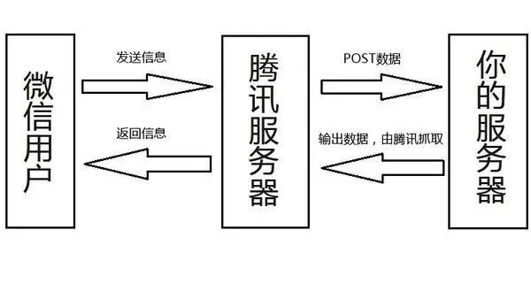 微信公眾號二次開發(fā)_微信托管運營？都有哪些優(yōu)勢可觀？