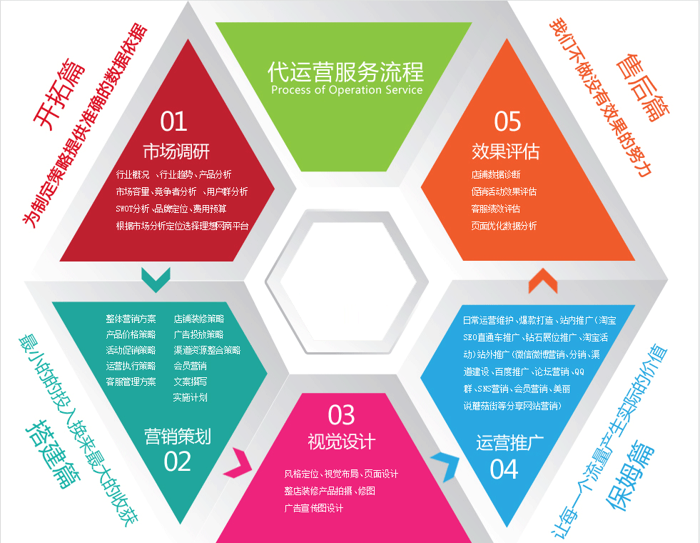 盤點許多微信公眾號運營人員的錯誤運營策略！