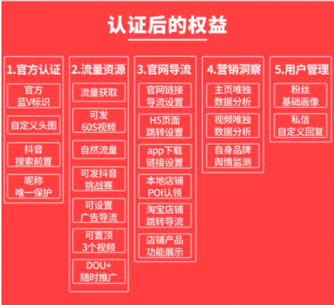 短視頻藍V專屬展示權(quán)益？短視頻企業(yè)認證要花多少錢?