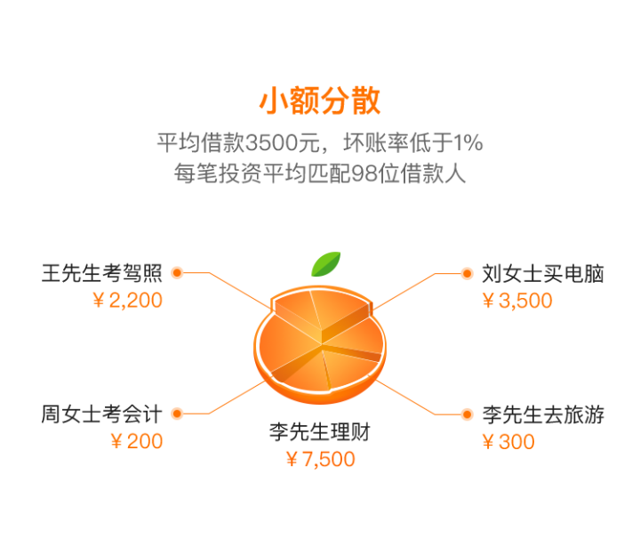 桔子理財有風(fēng)險嗎？