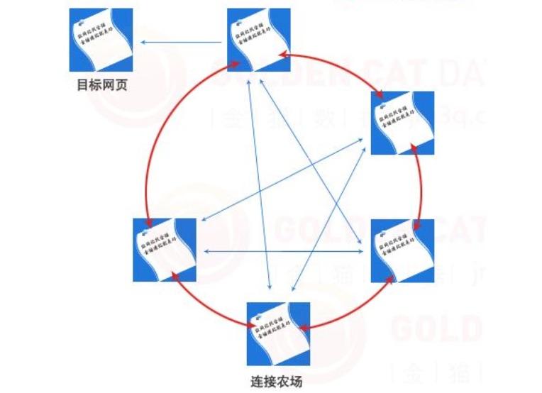 鏈接養(yǎng)殖場(chǎng)（鏈接農(nóng)場(chǎng)）是什么？