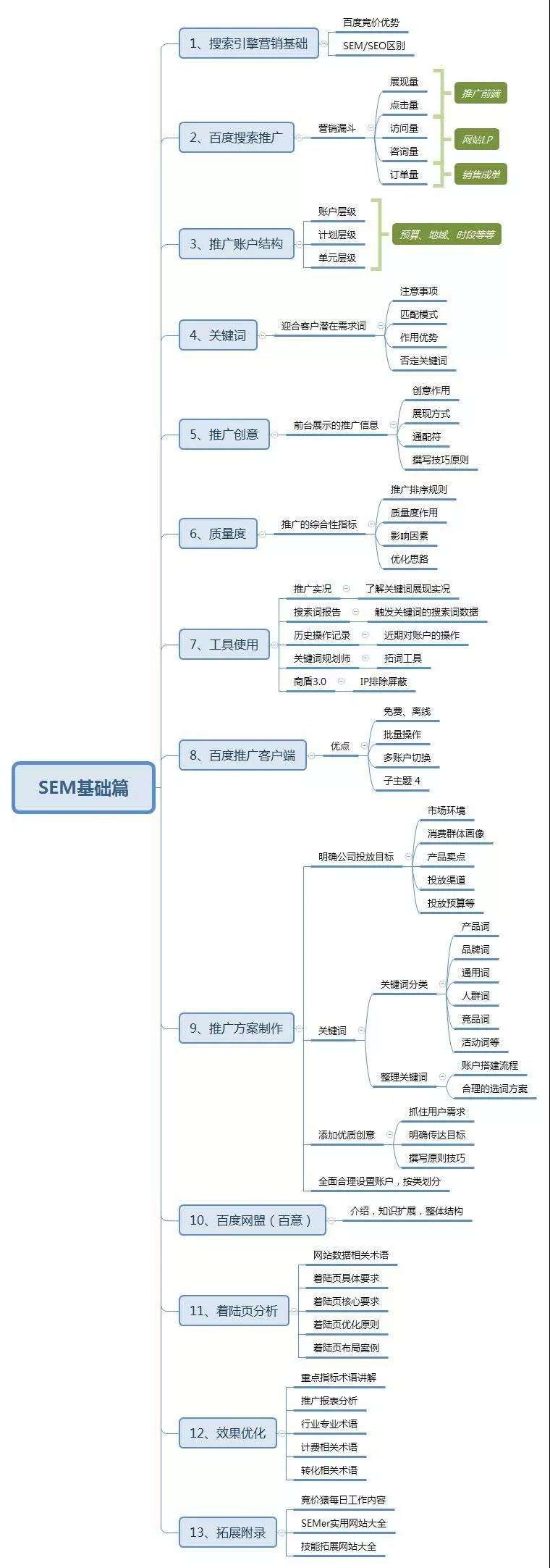 基礎(chǔ)篇丨搜索引擎營銷——導(dǎo)航目錄