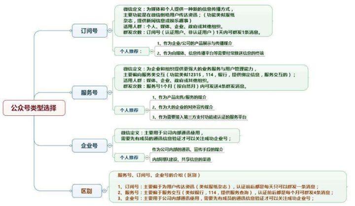 微信推廣基本定義、應(yīng)用、優(yōu)缺點(diǎn)及定價(jià)