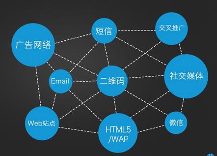 運(yùn)營(yíng)細(xì)節(jié)：如何真正免費(fèi)運(yùn)營(yíng)推廣APP應(yīng)用？