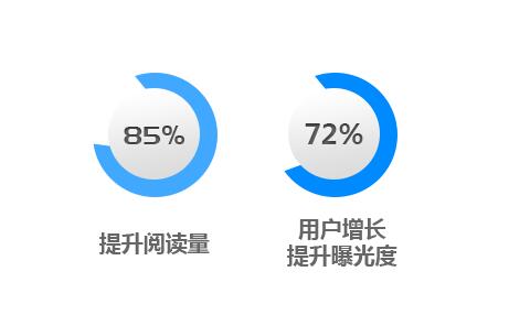 微信代運(yùn)營公司和企業(yè)自身運(yùn)營公眾號有什么不同