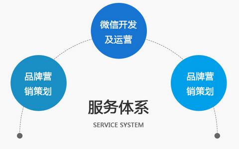 微信代運營公司到來有什么好處，企業(yè)如何看待