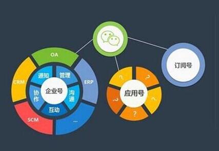 企業(yè)在選擇微信代運營公司，看能不能達到這些條件