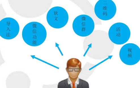 公眾號(hào)運(yùn)營(yíng)沒(méi)有效果，這些技巧掌握了嗎