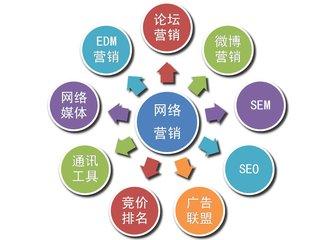 網(wǎng)絡營銷七步曲：讓您在網(wǎng)絡營銷道路上無堅不催