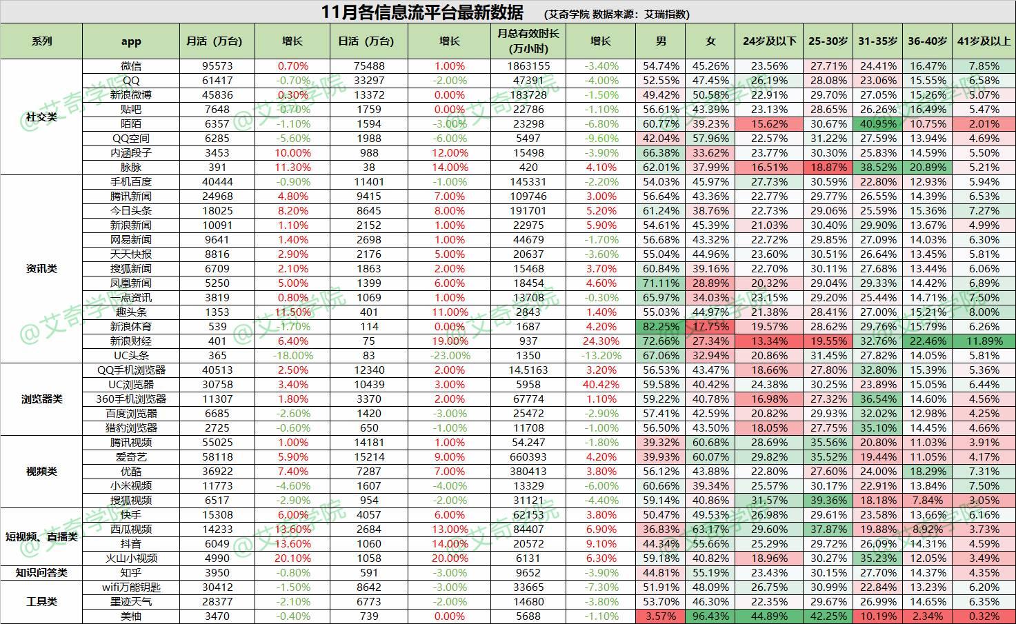 靠信息流月賺50萬(wàn)，你也可以！