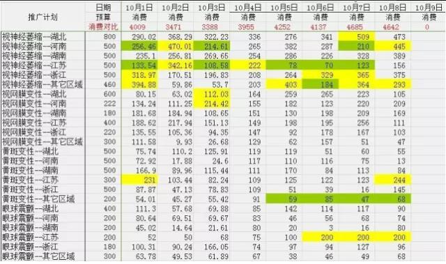 用上2大方向+5種能力+7個(gè)策略，SEM還沒效果，算我輸！