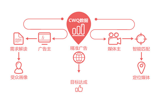 微信營銷技巧：微信公眾號代運營如何推廣？