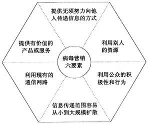 商家福利：這三種新媒體推廣方法千萬別錯過！