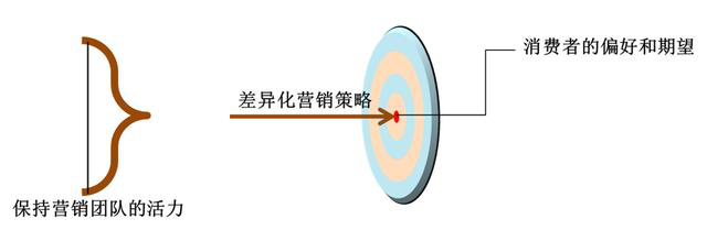 巨推帶你了解新媒體營(yíng)銷