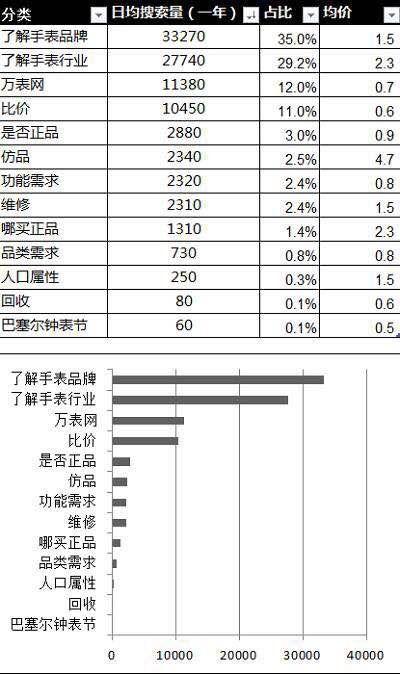 如何完整做一份市場營銷策劃方案？