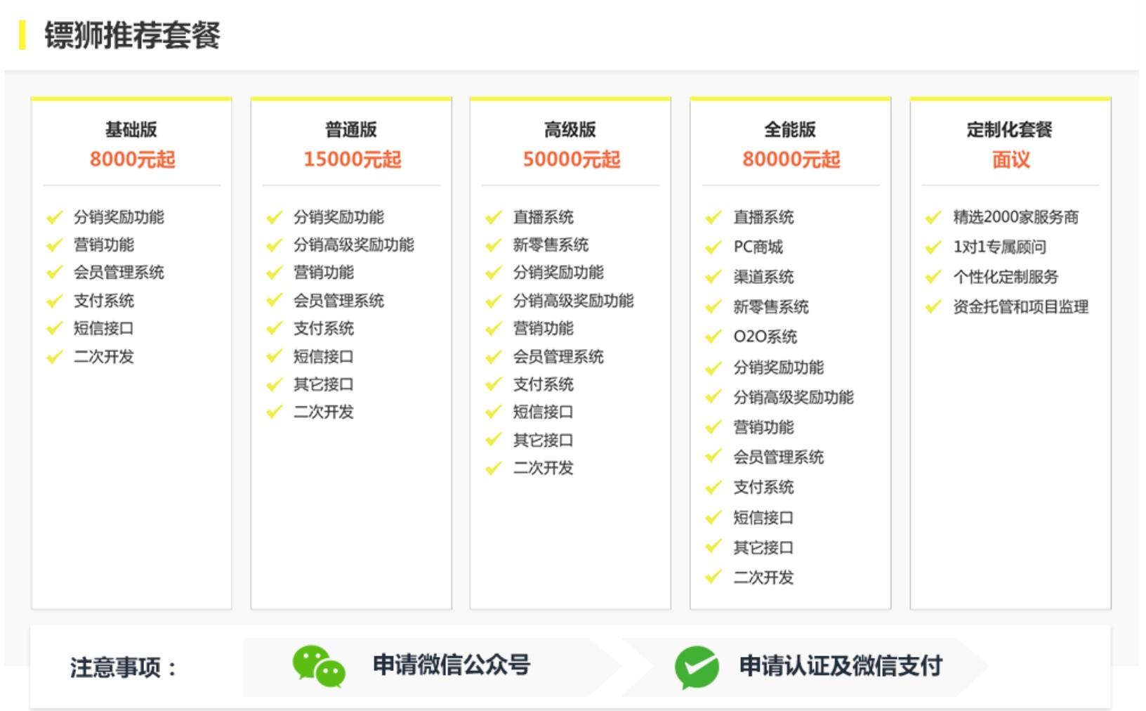 搭建微商城需要多少錢？