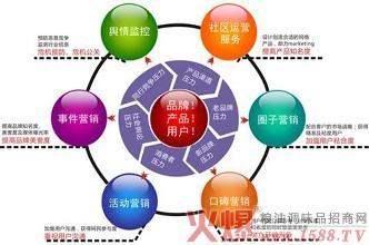 11種實用的內(nèi)容營銷策略，太實用了！大企業(yè)都在用！