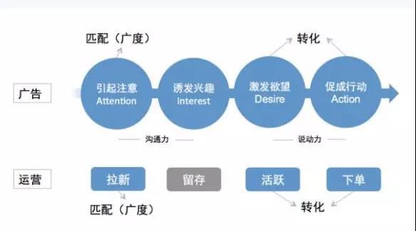 情何以堪做運營，用戶體驗要不要……