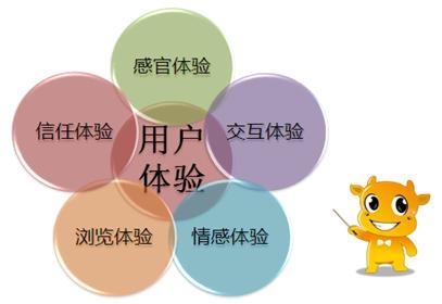 如何做好軟文來(lái)快速提升網(wǎng)站排名？