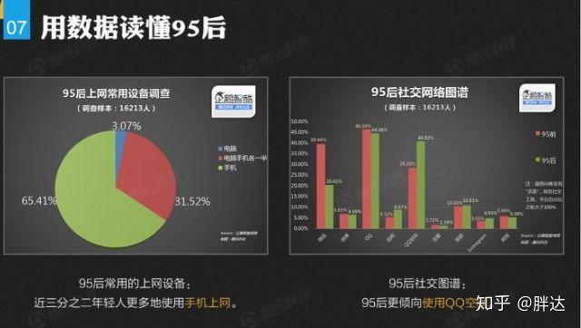 為什么有一些年輕人只使用 QQ 而不用微信？