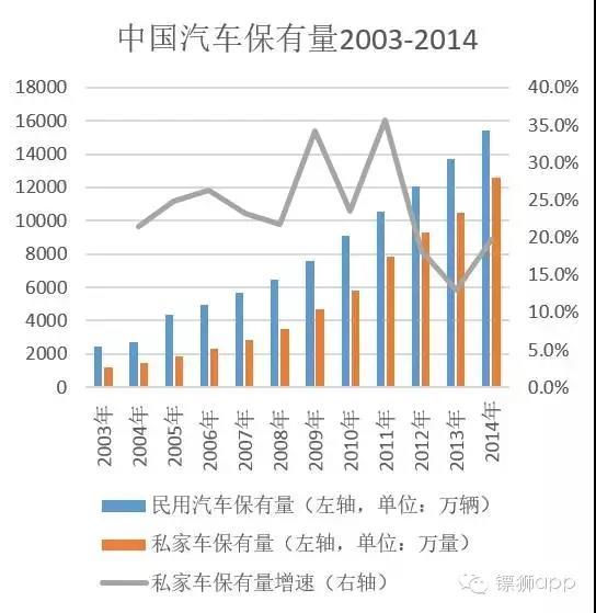 一個(gè)千億級(jí)市場(chǎng)正在等著我們?nèi)?chuàng)業(yè)