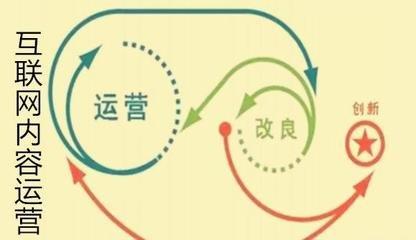 微信訂閱號(hào)如何運(yùn)營及推廣