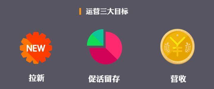 微信公眾號運營三大基本要素，教你如何運營好公眾號