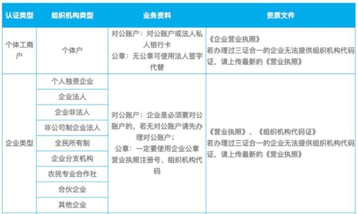 微信公眾號認(rèn)證要滿足什么條件？