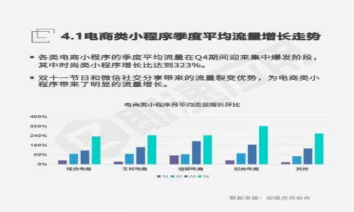 小程序+電商有哪些可能？