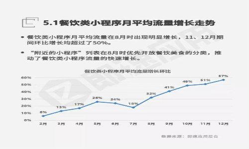 小程序?qū)Σ惋嬓袠I(yè)的服務質(zhì)量影響有多大？